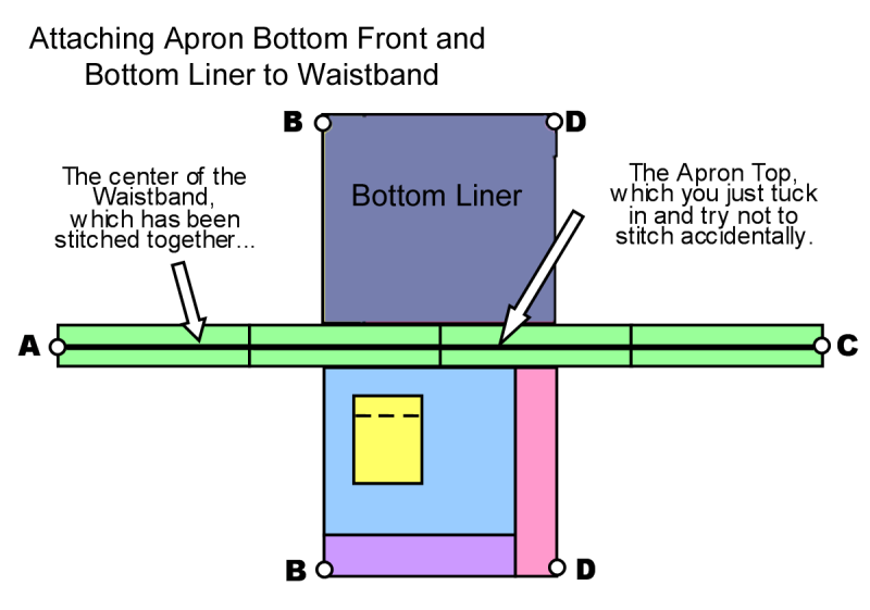 Attaching Bottoms To Waistband