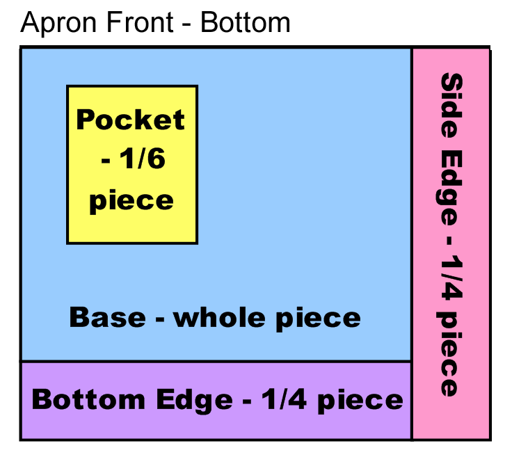 Apron Front Bottom