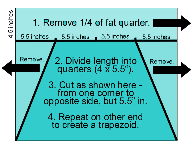 Apron Top Cutting Directions